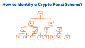 How to Identify a Crypto Ponzi Scheme