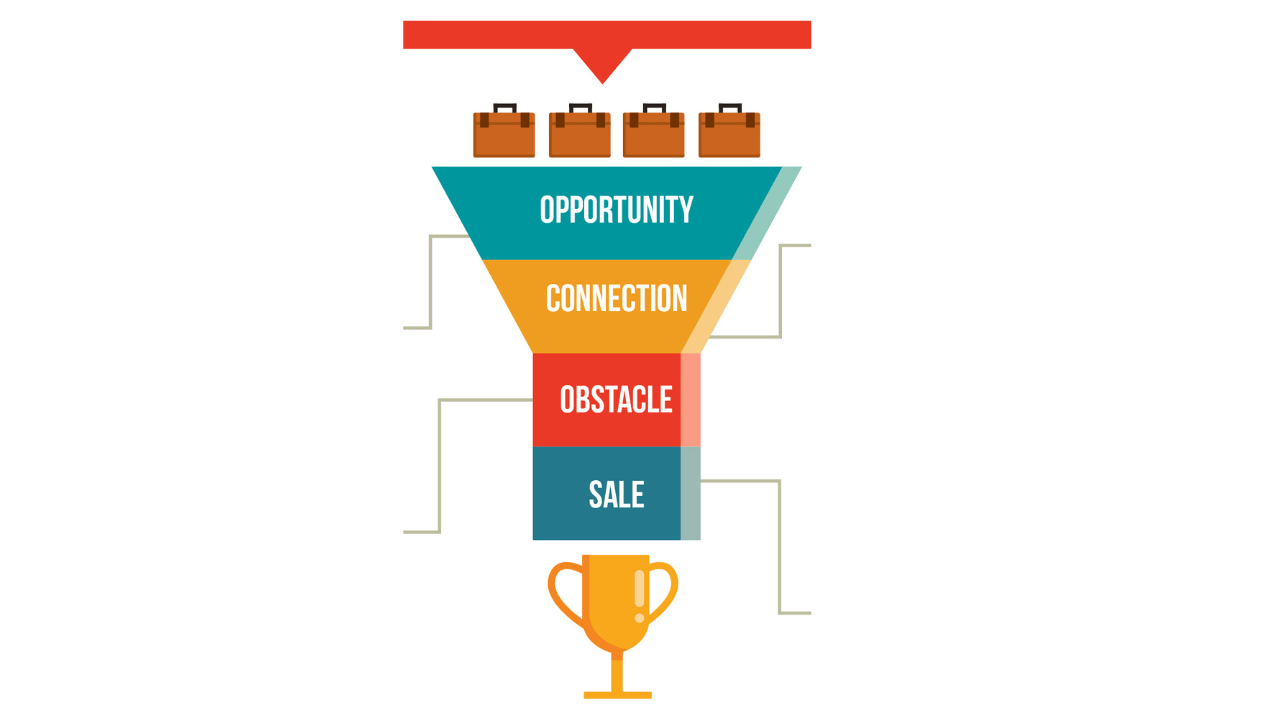 Sales Funnel Template for Promoting Affiliate Products